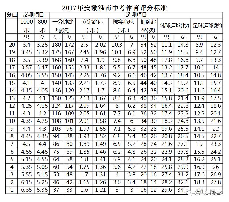 瘋了,為在中考體育拿高分,家長讓孩子吃興奮劑!