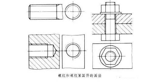 CAD螺纹的画法图片