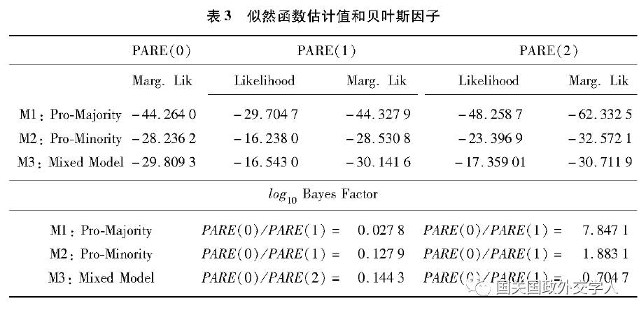 來進行非線性環境下殘差項的序列相關檢驗和常規模型結果的穩健性檢驗