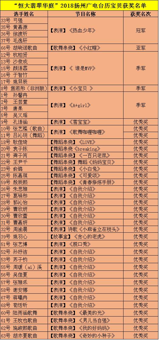 扬州广电主持人名单图片