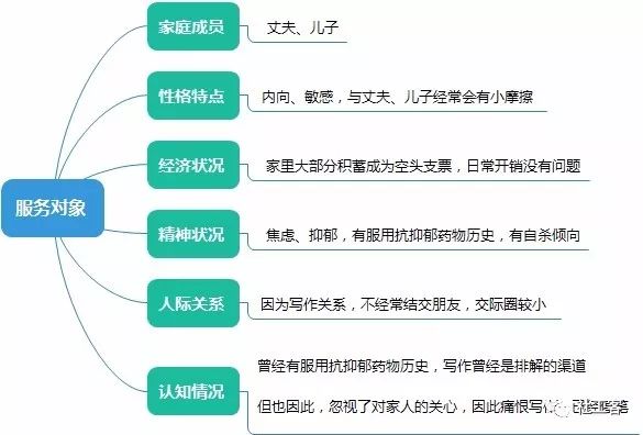 在自杀个案中如何应用危机介入模式 