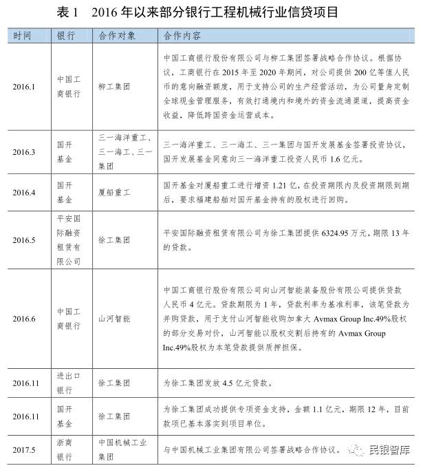 《民银智库研究》第85期：工程机械行业运行情况分星空体育官方入口析及风险提示(图4)