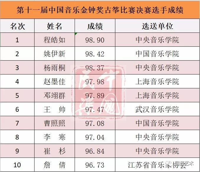 丨決賽精彩瞬間程皓如姚伊新楊雨桐趙墨佳鄧翊群王帥曹照照李寒崔杉