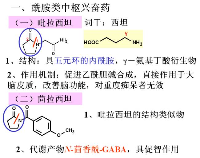 類型(新)三,n-甲基-d-穀氨酸受體拮抗劑(新)二,乙酰膽鹼酯酶抑制劑一