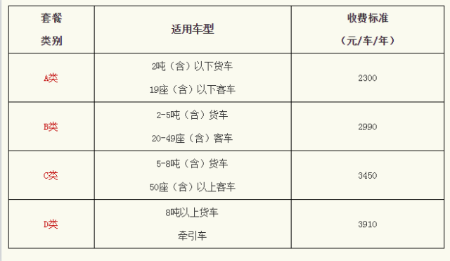 热点重庆绕城高速及以内六条射线高速套餐通行费购买攻略来了