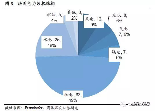 欧盟独特的跨国交易电网演绎欧洲能源结构导向