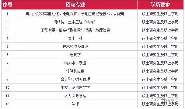 招聘公告2018中國能源建設集團甘肅省電力設計院有限公司校園招聘公告