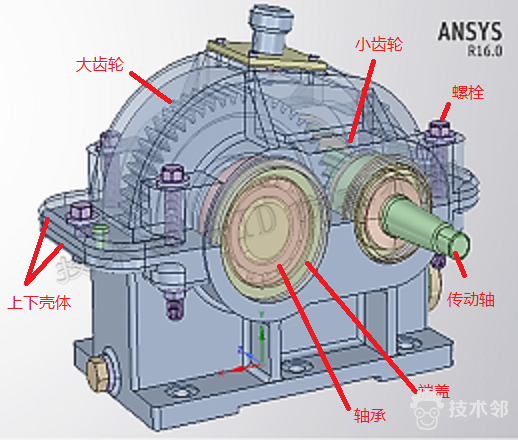 【干货】基于fluent与ansys workbench的齿轮箱热固耦合温度场仿真