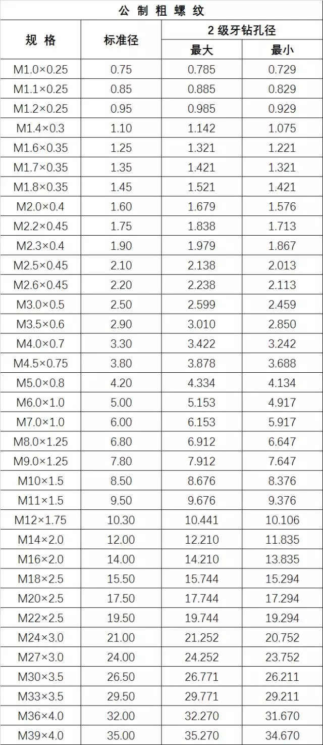 m14螺纹沉头多大图片