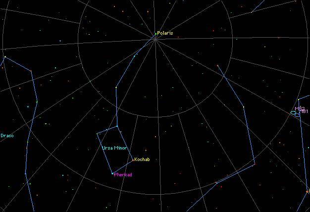 小熊星座,大熊星座,北極星,北斗七星,到底啥關係?