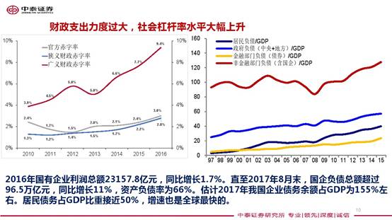 gdp很虚(3)