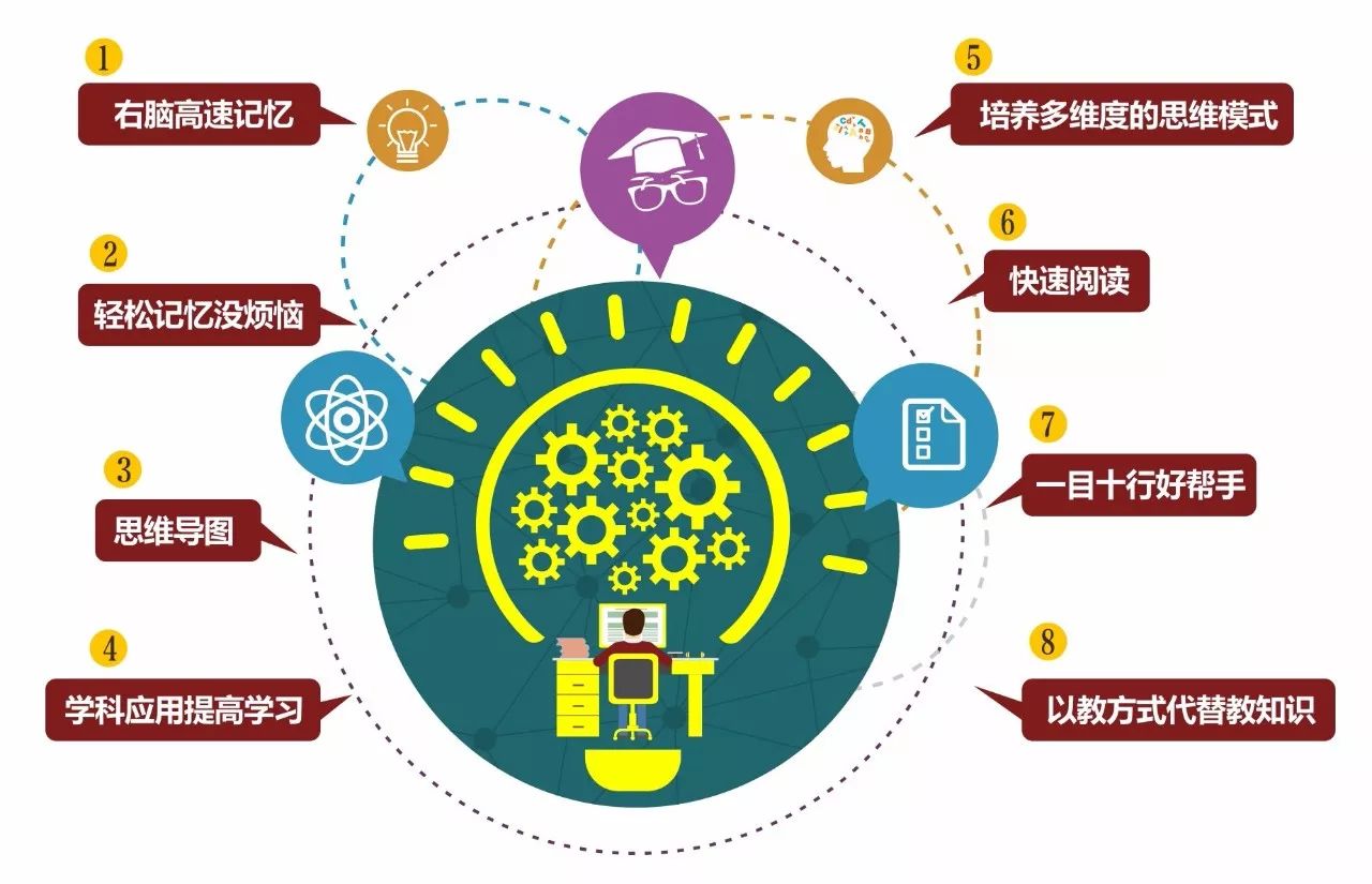 提高效率創新思維這個冬天領跑新學期