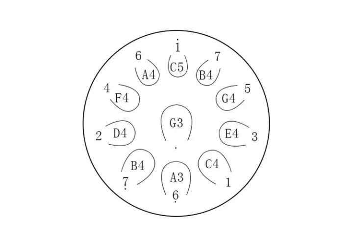 五音怎么画图片