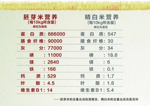 九江镉大米持续发酵,如何保证我们饭碗的健康安全?