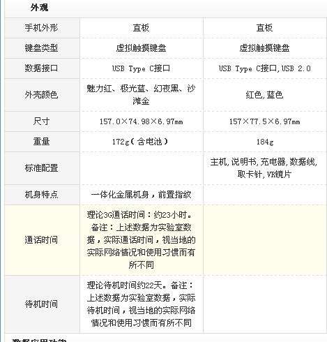 荣耀v9参数详细参数表图片