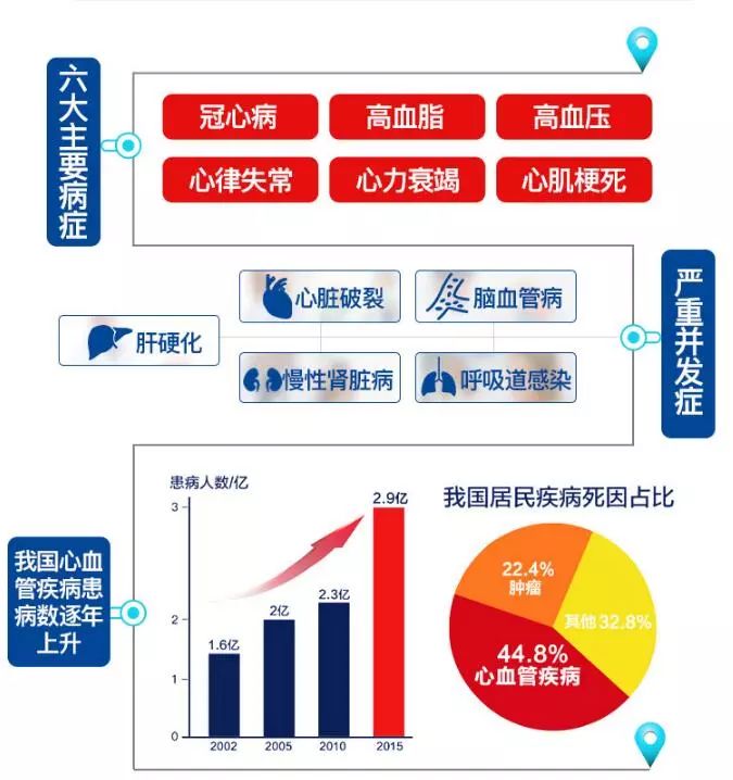 【澳洲精品】心脑血管守护神,绽放天然生命力