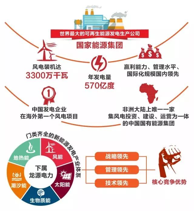 国资智库最大央企重组收官国家能源集团创四个全球之最