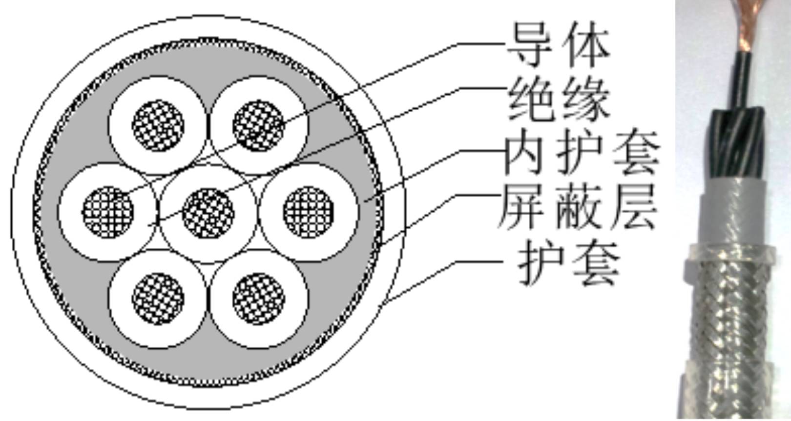 单芯电缆结构示意图图片
