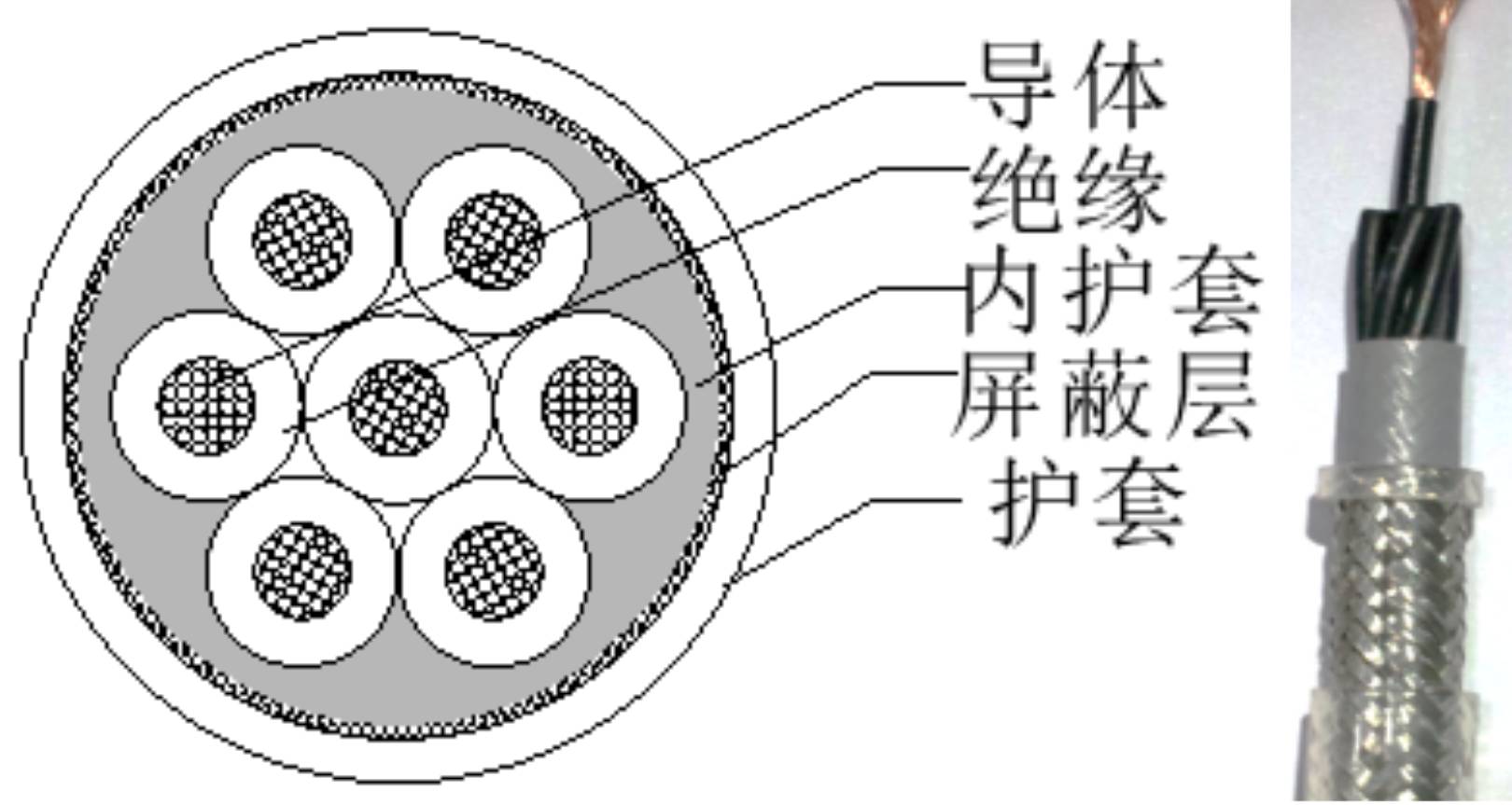 电缆结构示意图及作用图片