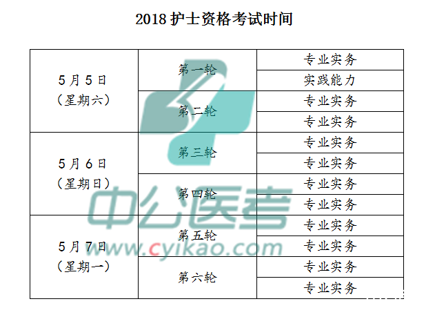 2018護士資格考試報名時間考試時間公告