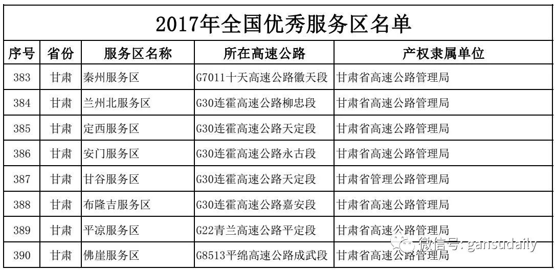 甘肃这些高速公路服务区跻身全国百佳和优秀,看看陇南的都在哪里?