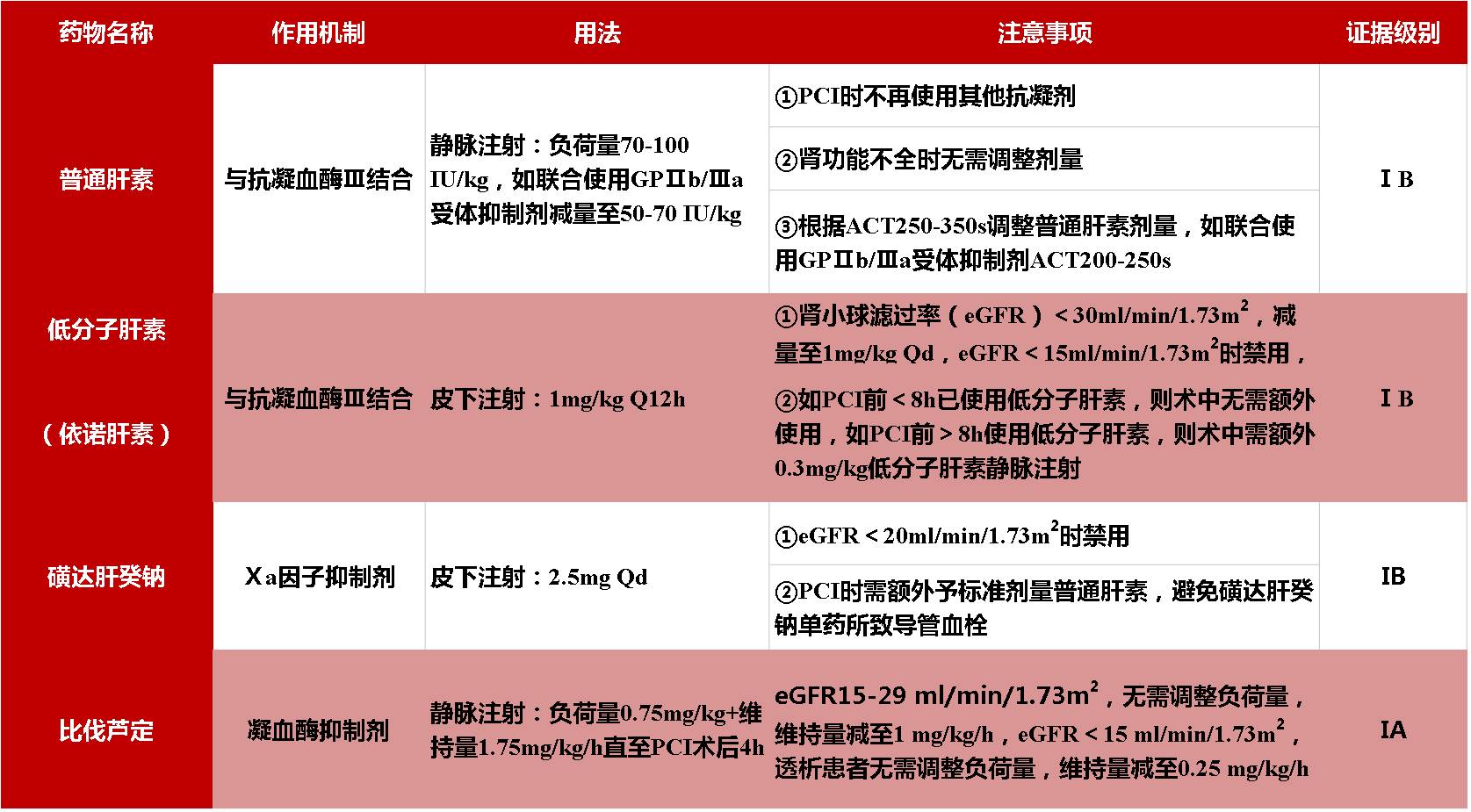 低分子肝素 华法林图片