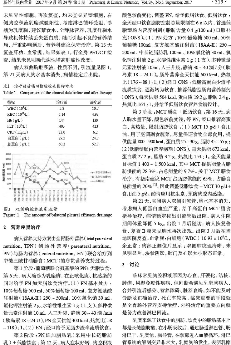 乳糜胸饮食指导图片