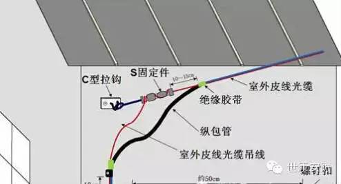 單芯皮線光纜技術要求