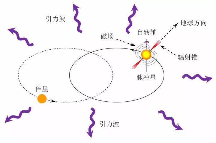 脉冲星简笔画图片