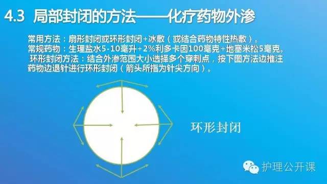 化疗药外渗封闭示意图图片