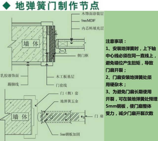 木门套木饰面深化节点收口及施工工艺解析全套图集