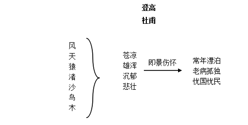 登高板书图片图片