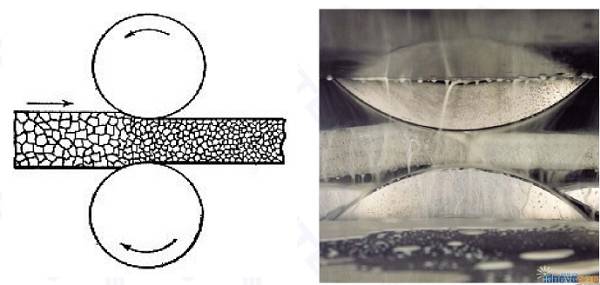 轧制示意图图片