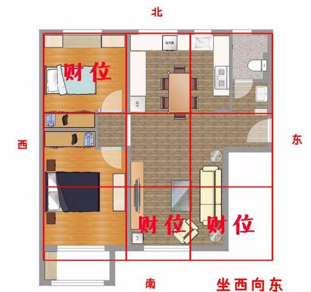 家中财位图,座北朝南的财位示意图,客厅财位图