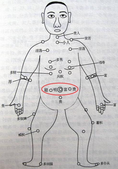 腰部有痣图解图片