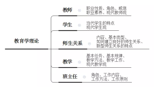 2017新鄉教師資格證面試:結構化面試典型例題及解題思路