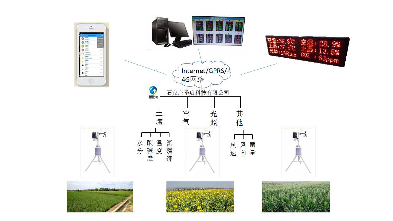 智慧农业大田种植环境监测系统方案