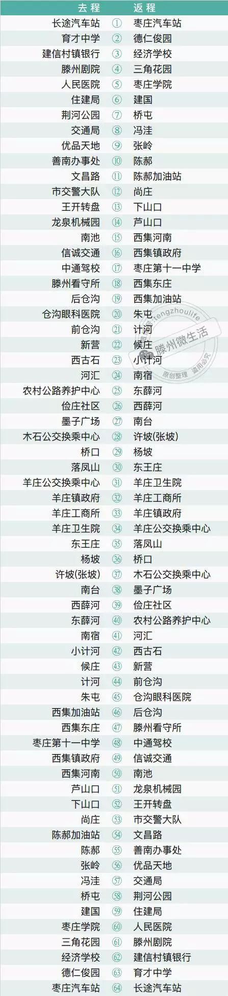 滕州26路公交车路线图图片