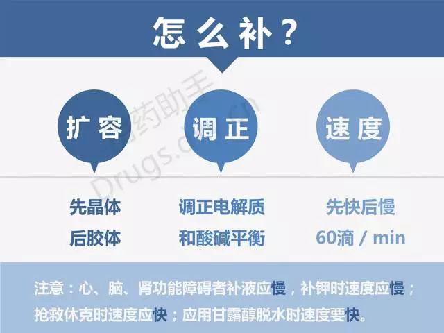 液体复苏是解决危重患者血容量不足或休克的首要治疗措施,但补液量