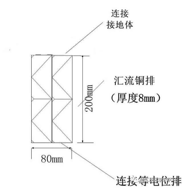 機房防雷接地施工工藝到底怎麼樣的-電工技術知識學習乾貨分享