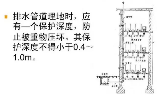 建築排水管道施工有哪些注意點!