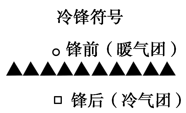 冷暖锋示意图及符号图片