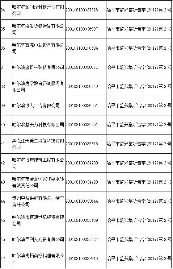 曝光241家企業單位擬被吊銷營業執照不服的趕緊在15日內提出申辯