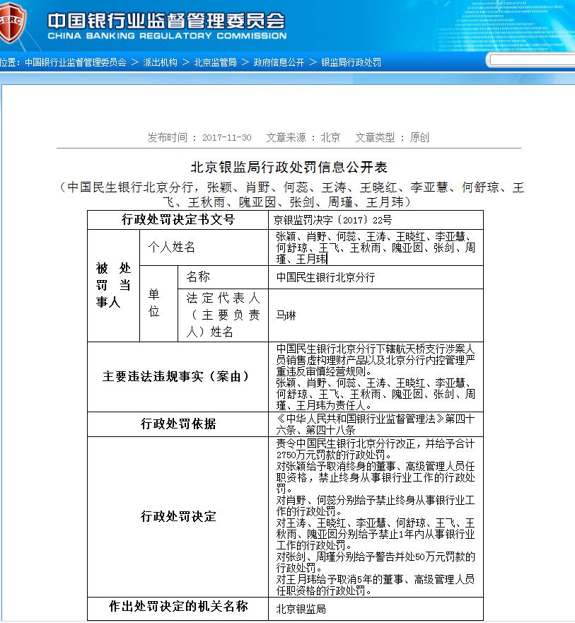 民生銀行遭監管重罰!航天橋支行假理財案被罰2750萬