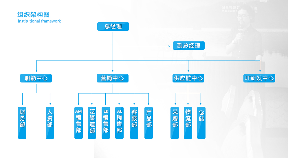 跨境电商公司组织架构图片