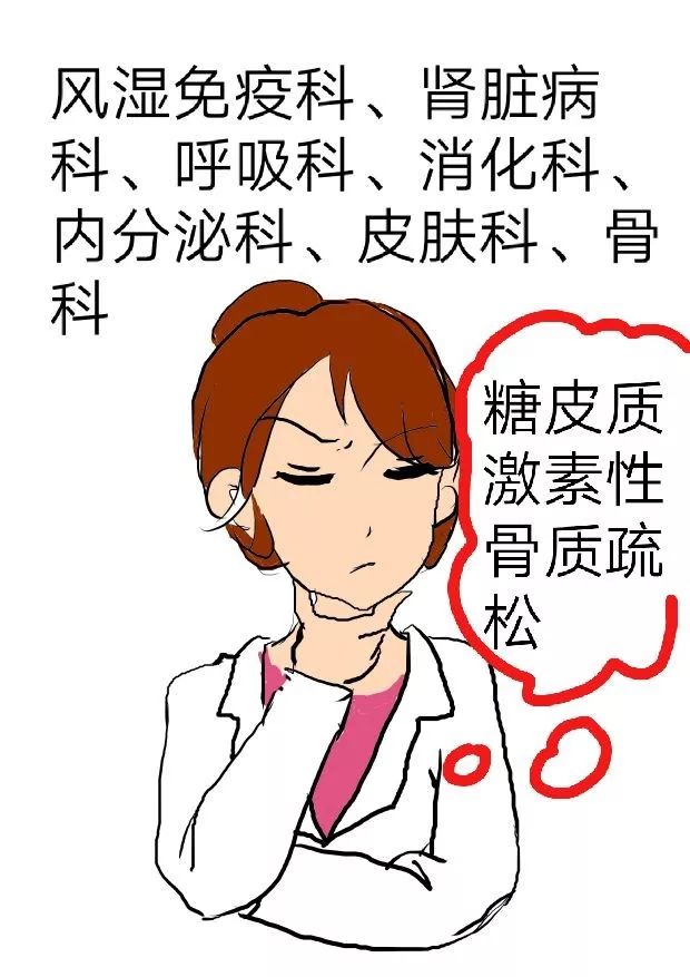 骨健康讲堂:糖皮质激素与骨质疏松症