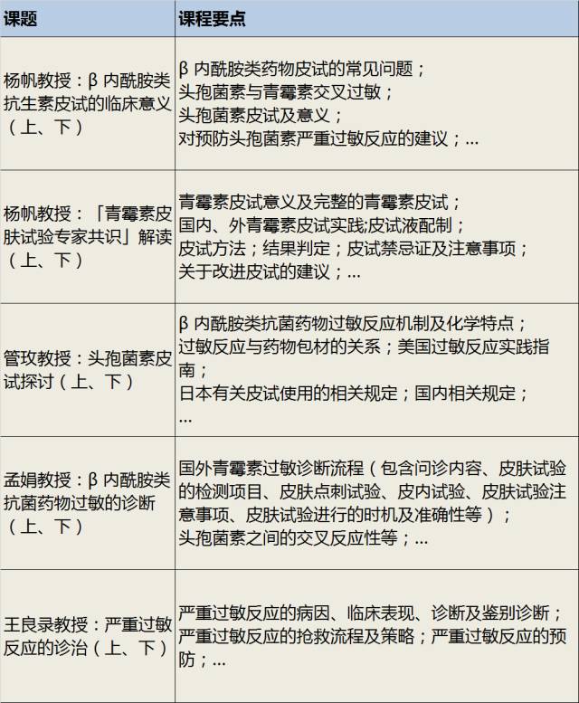 青黴素皮試到底該不該取消中華醫學會這樣說