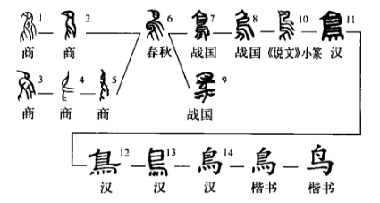 飞的汉字演变过程图图片