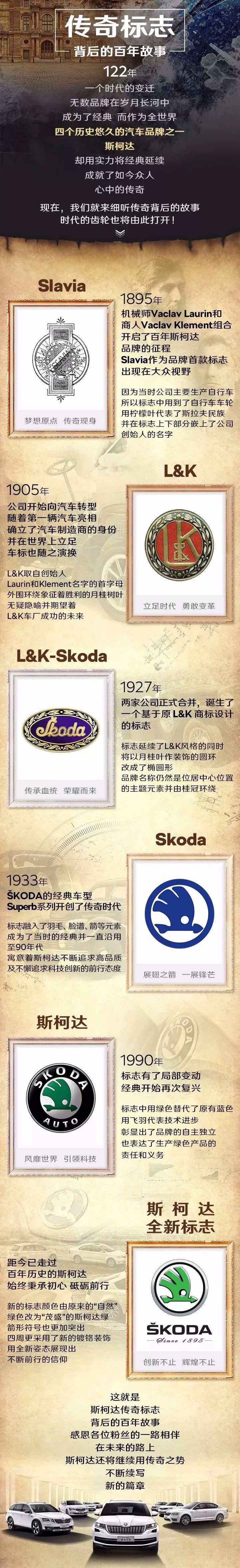 斯柯达logo变迁史,感恩您的一路陪伴