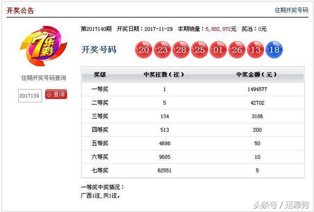 15,中国福利彩票七乐彩游戏进行了第2017140期开奖,开奖号码如下